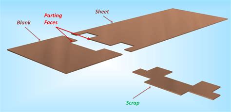 parting process in sheet metal|sheet metal operations.